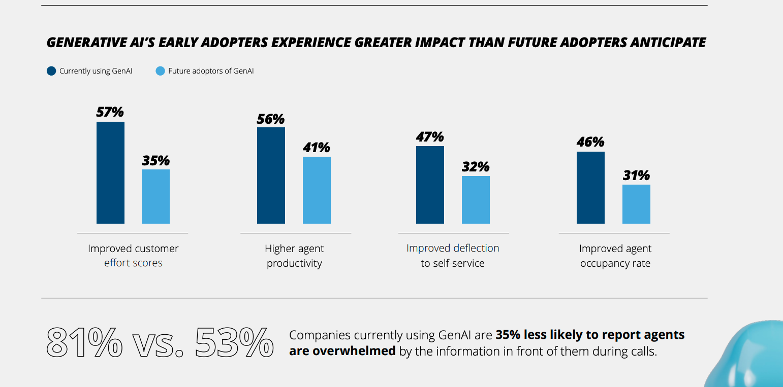 Deloitte Digital 2024